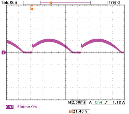 LED current waveform